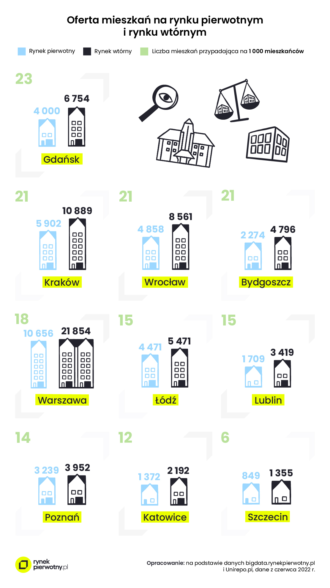 Jaką powierzchnię mieszkania można zakupić w Lublinie za jedną przeciętną pensję?