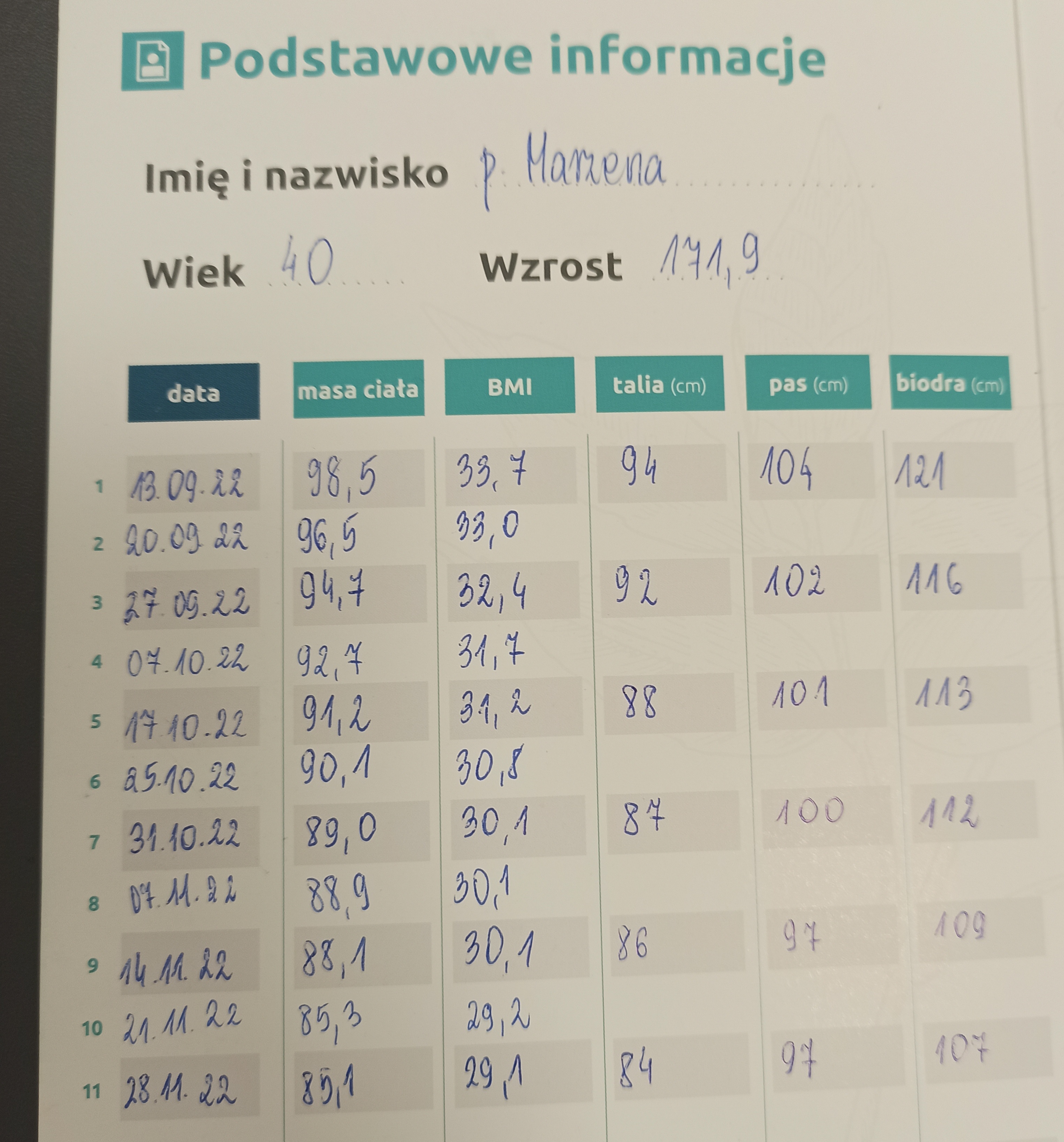 Sukces Pani Marzeny w Gabinecie Projekt Zdrowie Lublin!