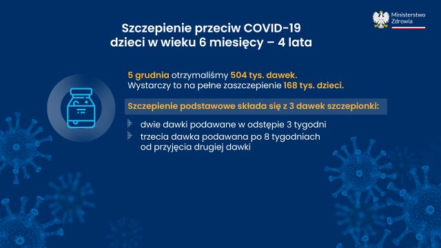 Szczepienia przeciw COVID-19 również dla dzieci od 6 miesiąca