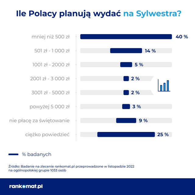 Polacy rezygnują z imprez i wyjazdów sylwestrowych