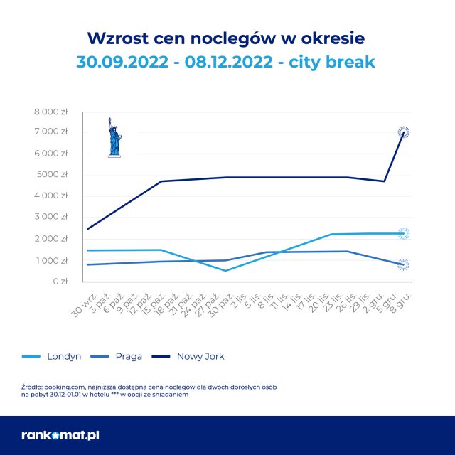 Polacy rezygnują z imprez i wyjazdów sylwestrowych