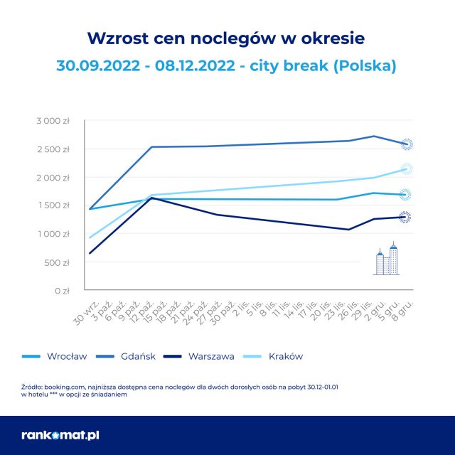 Polacy rezygnują z imprez i wyjazdów sylwestrowych