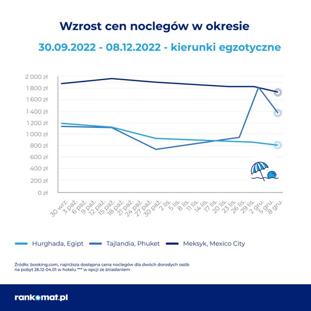 Polacy rezygnują z imprez i wyjazdów sylwestrowych