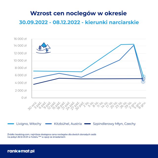 Polacy rezygnują z imprez i wyjazdów sylwestrowych