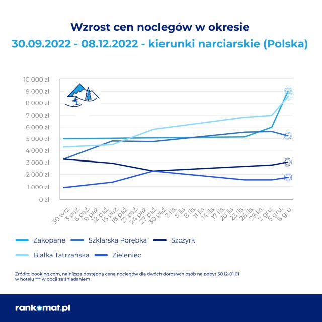 Polacy rezygnują z imprez i wyjazdów sylwestrowych