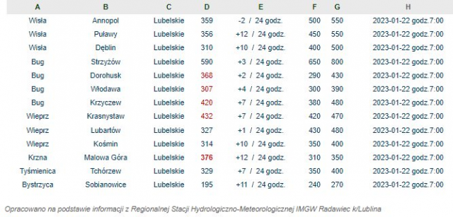 Wzrasta poziom wód na rzekach w regionie. Przekroczony stan alarmowy na Krznie