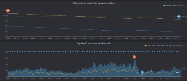 „Anomalia pogodowa” w województwie lubelskim. Najpierw śnieżyca, mróz, a potem ponad 16 °C i burze