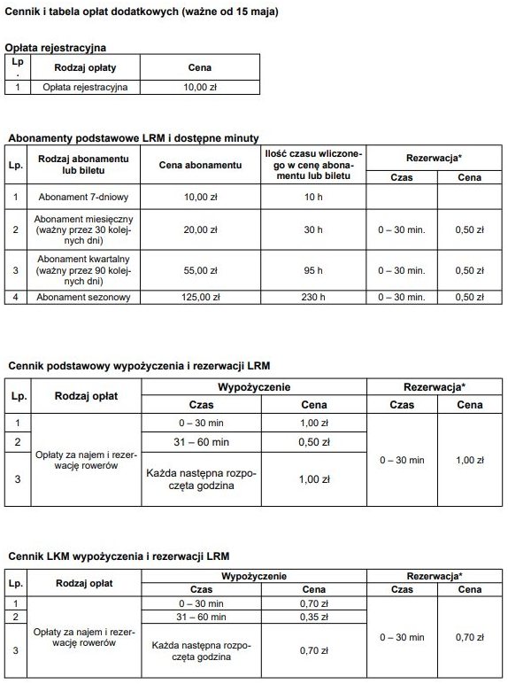 Kończy się czas promocji dla Lubelskiego Roweru Miejskiego. Sprawdź cennik