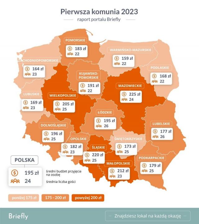 Ile kosztuje organizacja komunii w 2023?