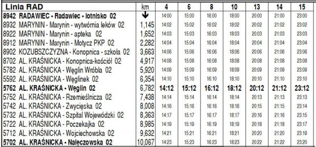 To już w ten weekend. Na Dożynkach Wojewódzkich w Radawcu świętować będą rolnicy z całego regionu