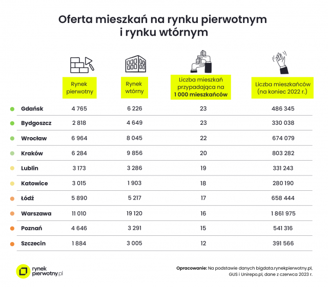 Jaki metraż mieszkania kupimy w Lublinie za przeciętną pensję?