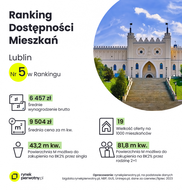 Jaki metraż mieszkania kupimy w Lublinie za przeciętną pensję?