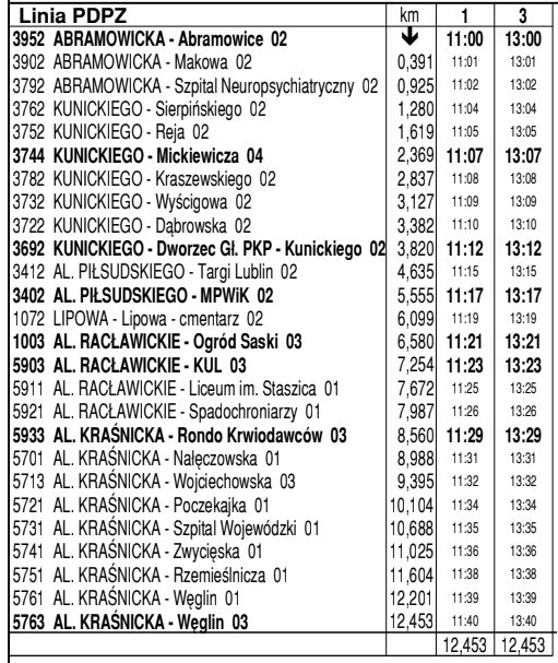 W najbliższą sobotę żółte serduszka opanują miasto. Rusza Wielka Uliczna Zbiórka Darów