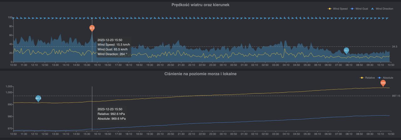 Cyklon Abdul zmieni pogodę, ocieplenie zmierza do woj. lubelskiego. Najpierw groźne opady marznące i śnieg, potem 10° C i wichura