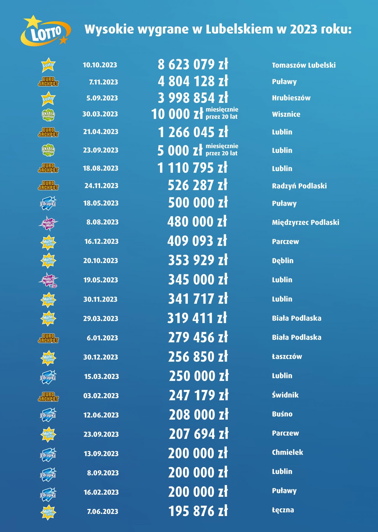 Dzień Gracza LOTTO 25.01.2024 Lublin112.pl Wiadomości z Lublina i