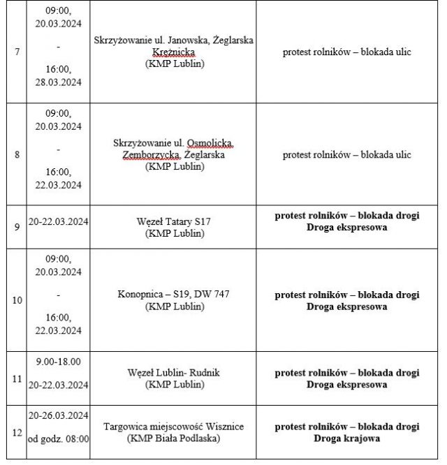 Rolnicze protesty. Przed wyjazdem w trasę sprawdź, gdzie są utrudnienia w ruchu!