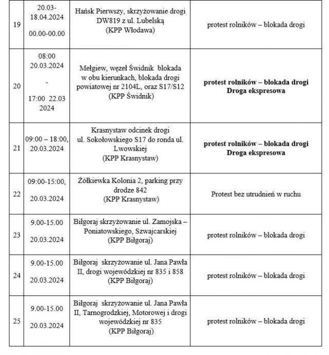 Rolnicze protesty. Przed wyjazdem w trasę sprawdź, gdzie są utrudnienia w ruchu!