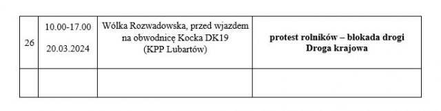 Rolnicze protesty. Przed wyjazdem w trasę sprawdź, gdzie są utrudnienia w ruchu!