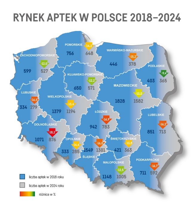 Od 2018 roku z mapy Polski zniknęło 2000 aptek