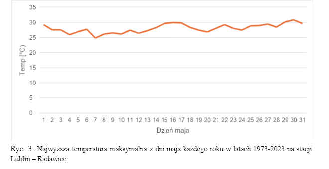 Od upałów do przymrozków: (nie)typowa wiosna okiem klimatologa z UMCS