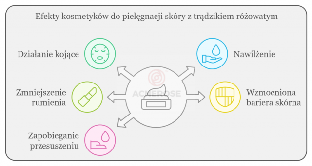 Efekty kosmetyków na trądzik różowaty