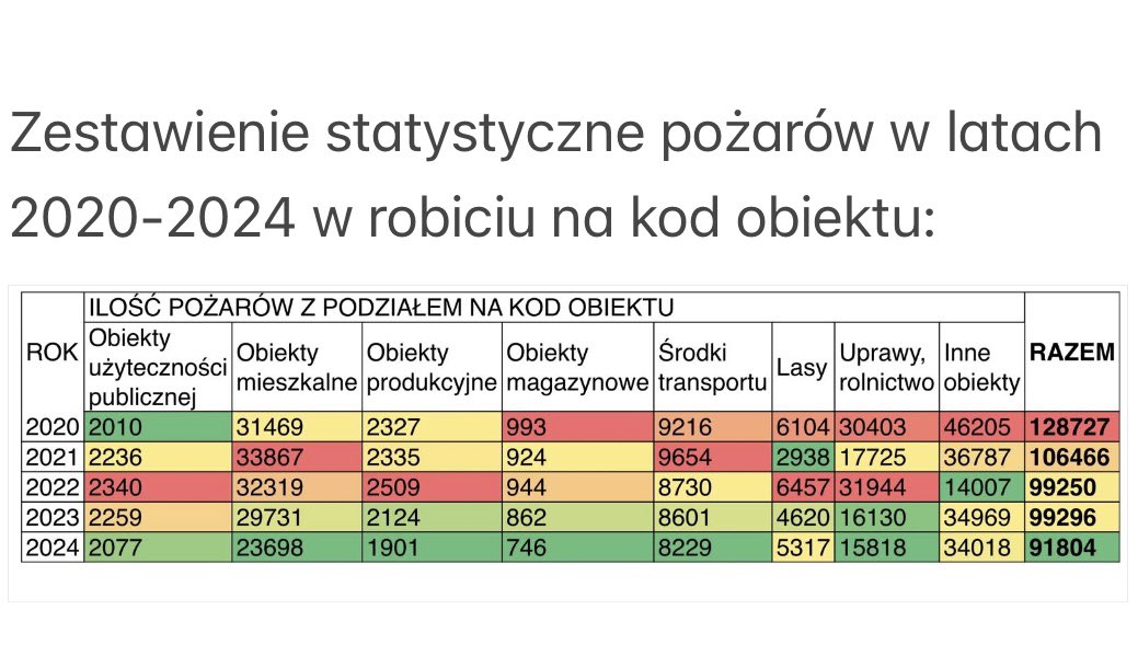 Tragiczny pożar domu w powiecie łukowskim. Nie żyje kobieta