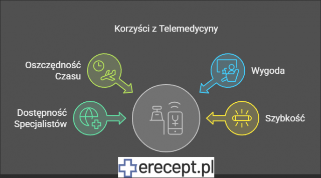 Teleporada lekarska: Nowoczesne podejście do opieki zdrowotnej