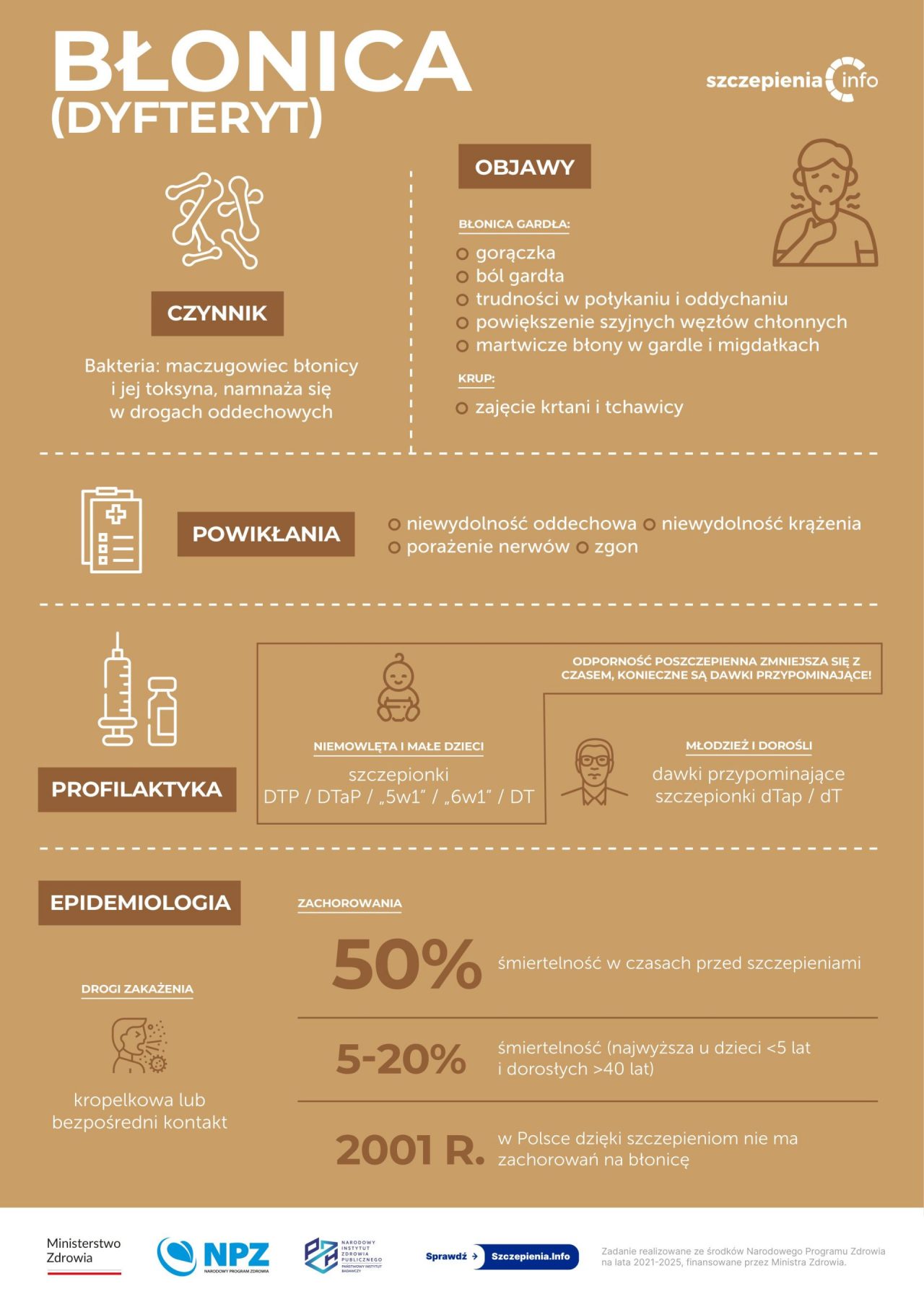 Zapomniana i groźna choroba wróciła. 6-letnie dziecko walczy o życie