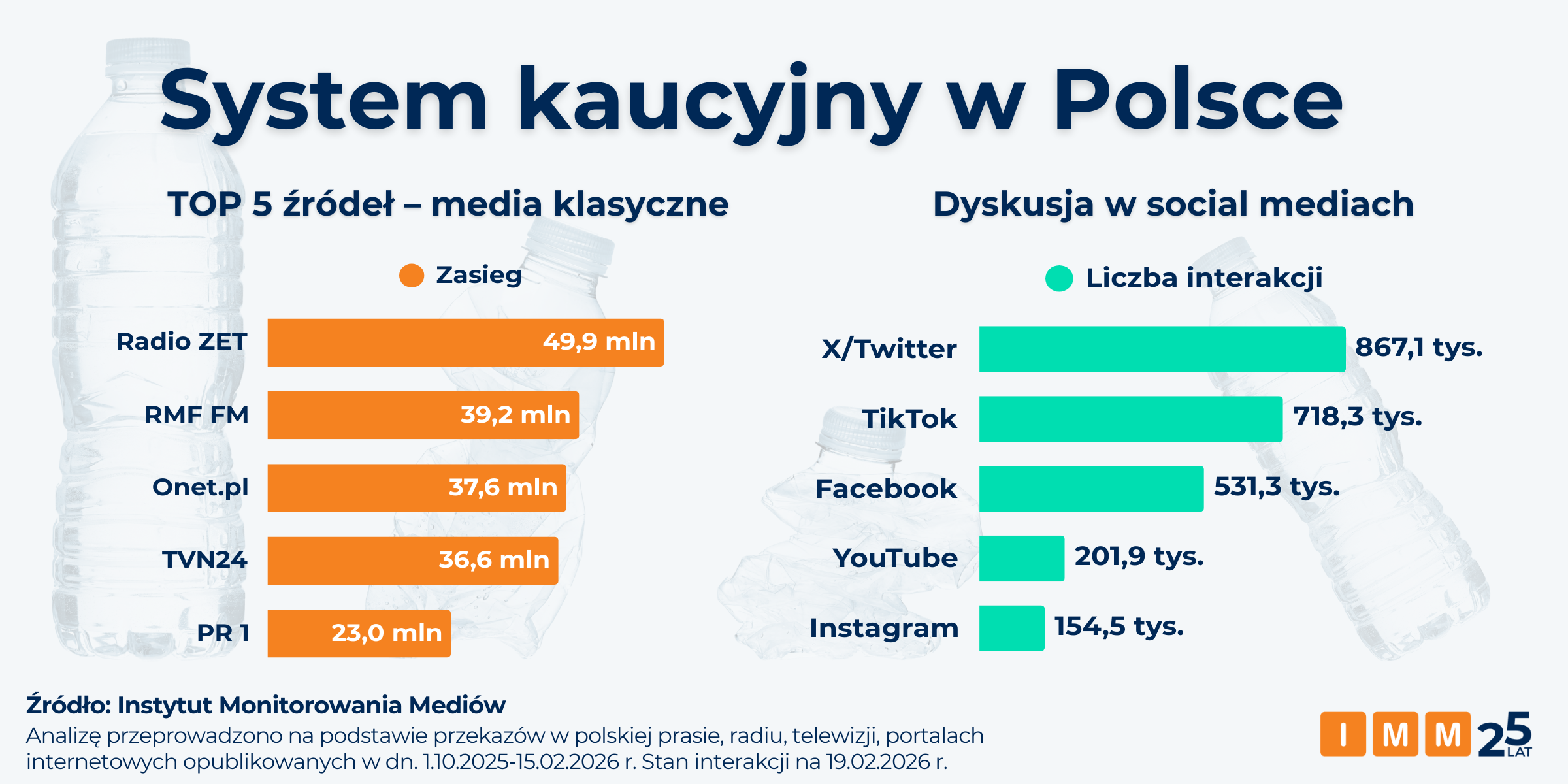 „Magazynowanie powietrza”. Jak internauci oceniają system kaucyjny?