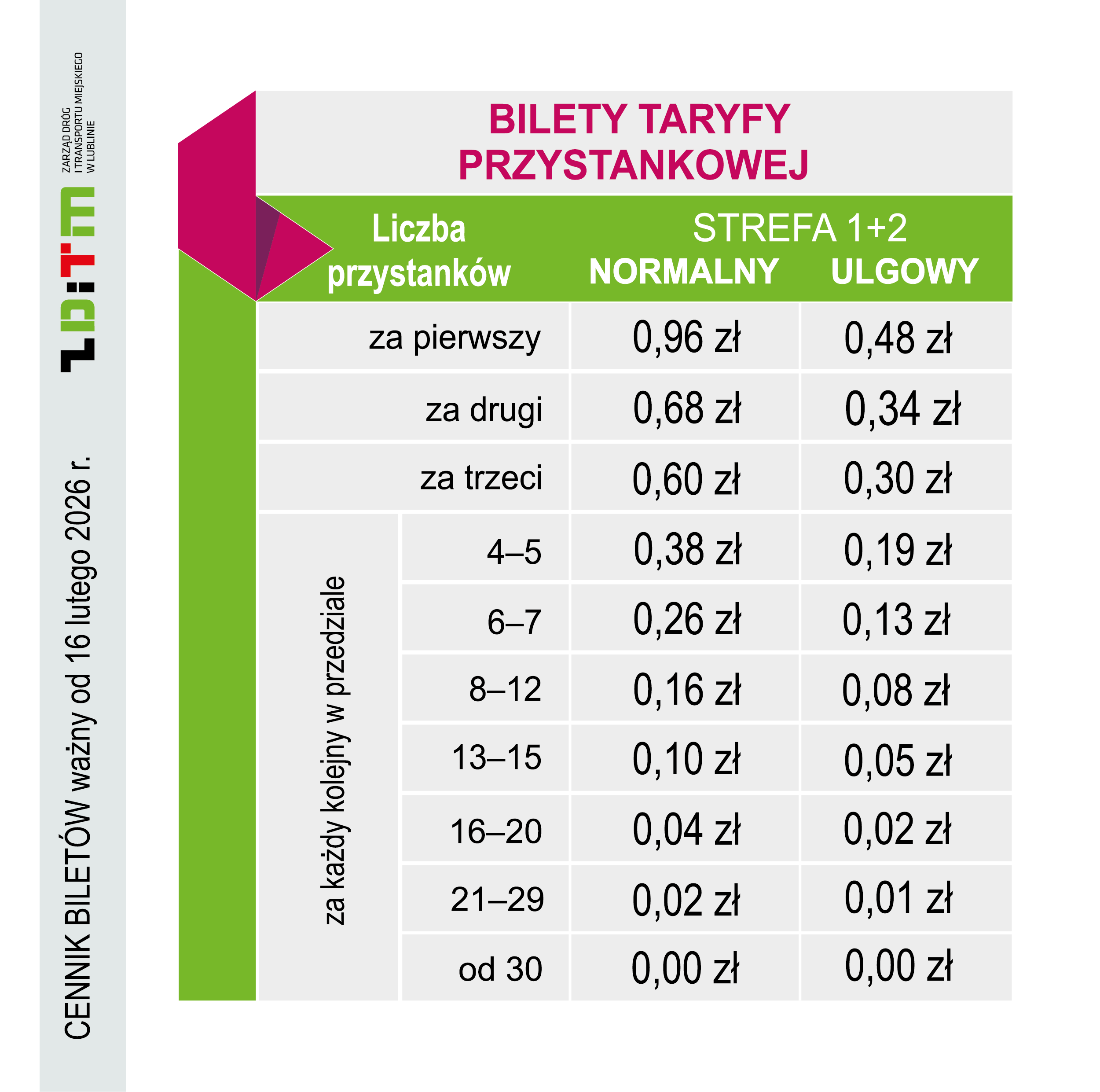 Lublin: od 16 lutego 2026 r. nowy cennik biletów komunikacji miejskiej i wyższe opłaty dodatkowe