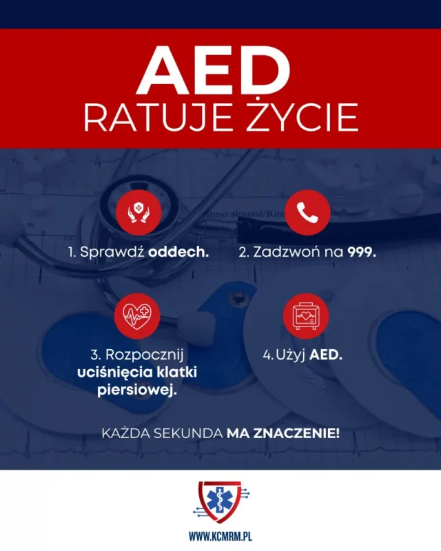 Ponad 14 tysięcy przypadków nagłego zatrzymania krążenia od początku roku. Liczy się każda sekunda
