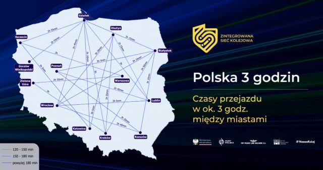 Do Warszawy w godzinę, do Gdańska w trzy. Przedstawiono plany rewolucji na kolei w Polsce