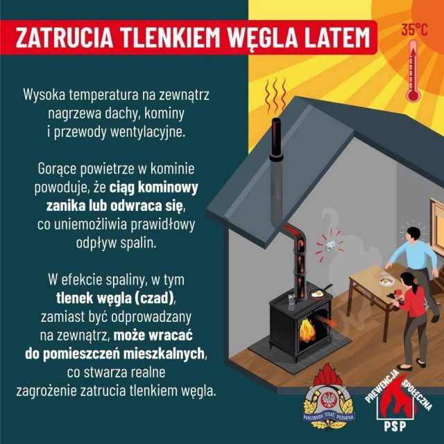 Czad groźny także latem. Lubelscy strażacy interweniują po alarmach z domowych czujników