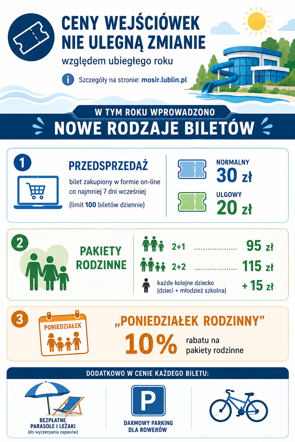 Słoneczny Wrotków otwiera sezon letni. Nowe bilety, rodzinne pakiety i wodne atrakcje już od 20 czerwca
