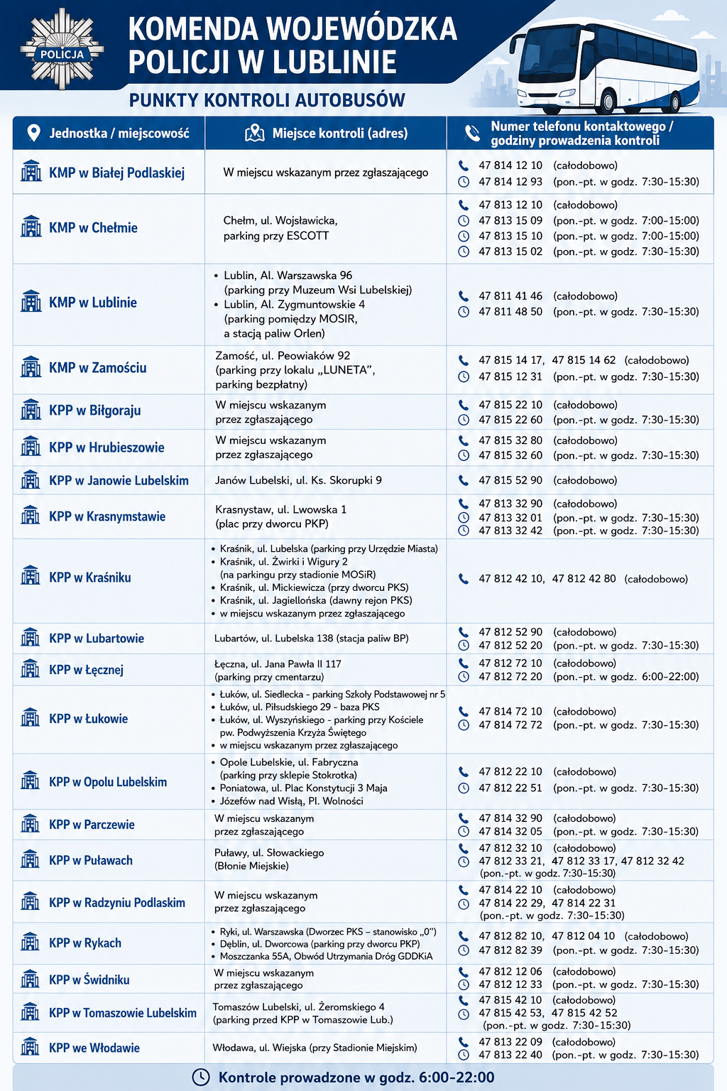 Wakacje 2026: Policja sprawdzi autobusy przed wyjazdami dzieci i młodzieży