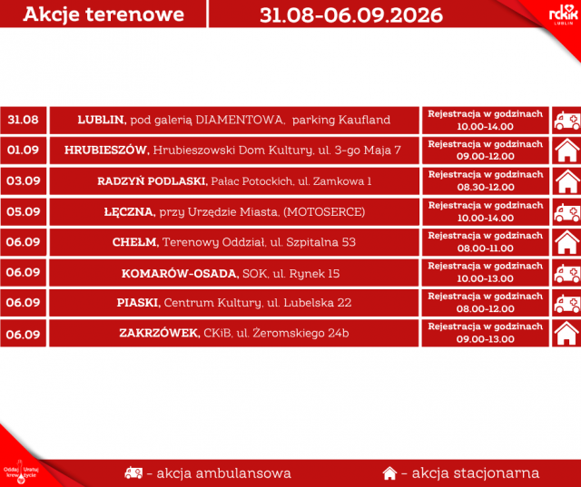 Oddaj krew blisko domu. RCKiK organizuje osiem akcji w regionie