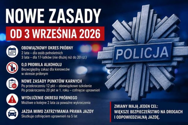 Nowe przepisy dla kierowców od 3 września 2026. Okres próbny, 0,0 promila i surowsze konsekwencje