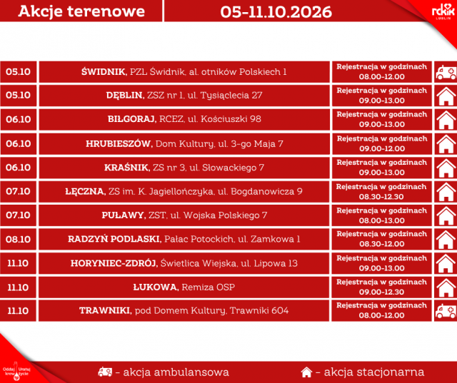 Gdzie oddać krew w dniach 5–11 października? RCKiK Lublin organizuje kolejne akcje