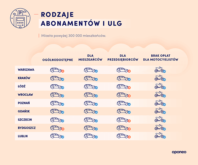 ranking-miast-2020-SPP-abonamenty-duze-miasta