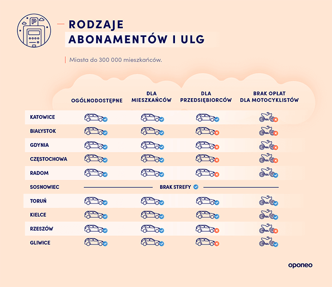 ranking-miast-2020-SPP-abonamenty-male-miasta