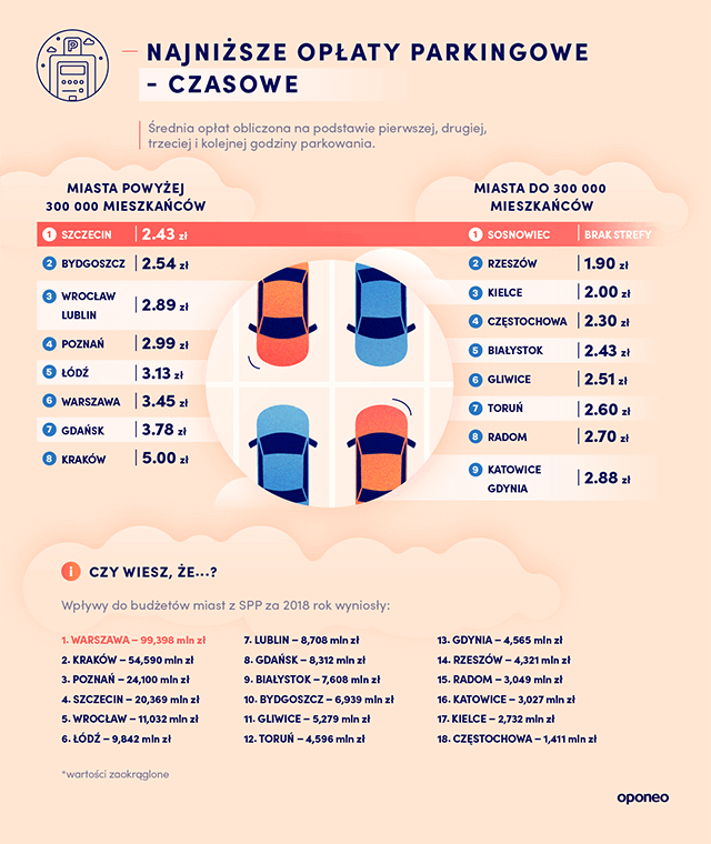 ranking-miast-2020-SPP