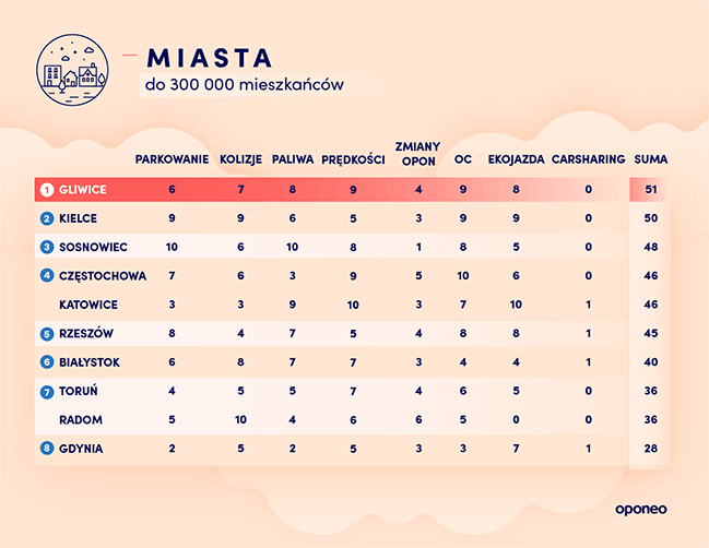 ranking-miast-2020-klasyfikacja-male-miasta