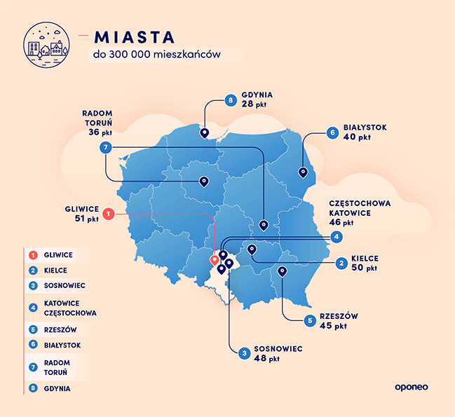 ranking-miast-2020-mapa-male-miasta