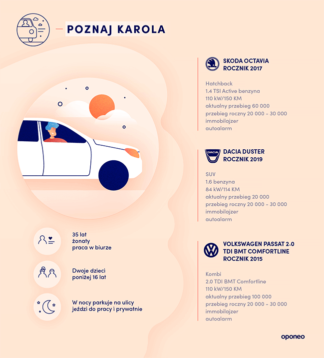 ranking-miast-2020-profil-kierowcy