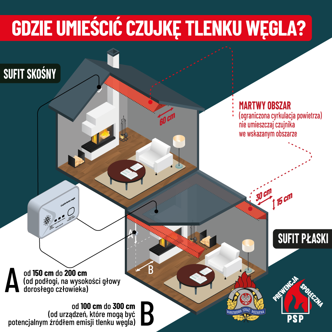 czujka miejsca lokalizacji