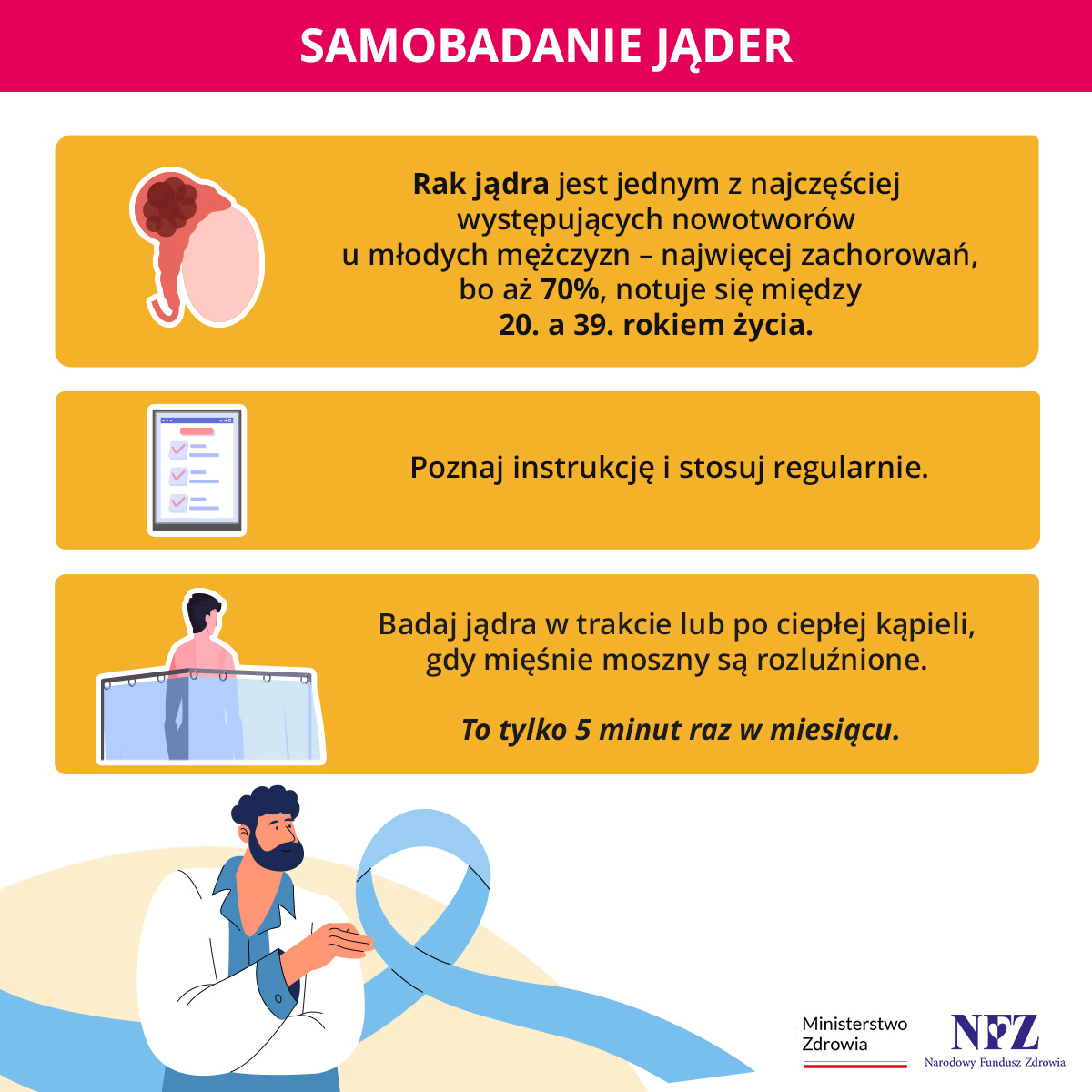 Samobadanie jąder_kwadrat 1
