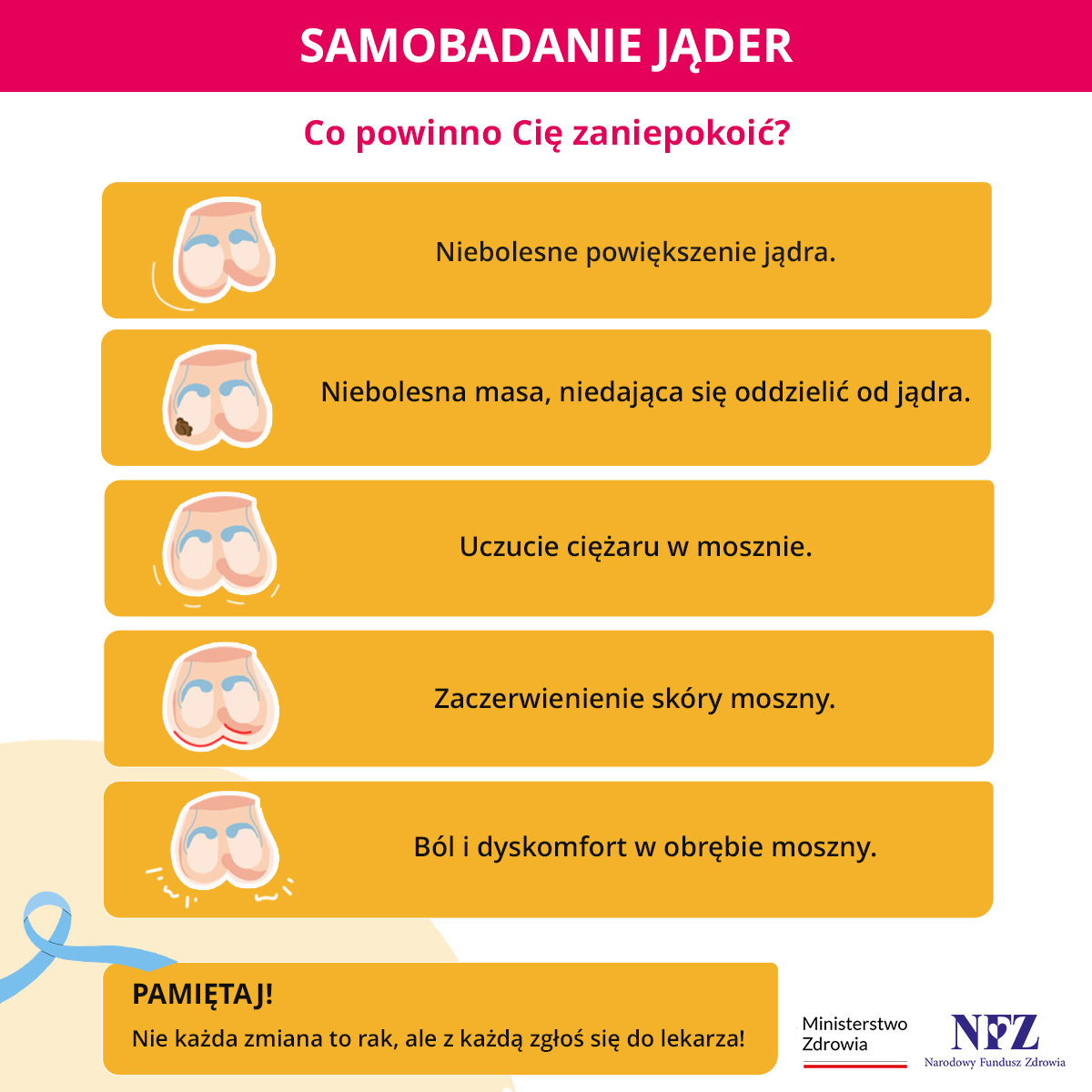 Samobadanie jąder_kwadrat 2