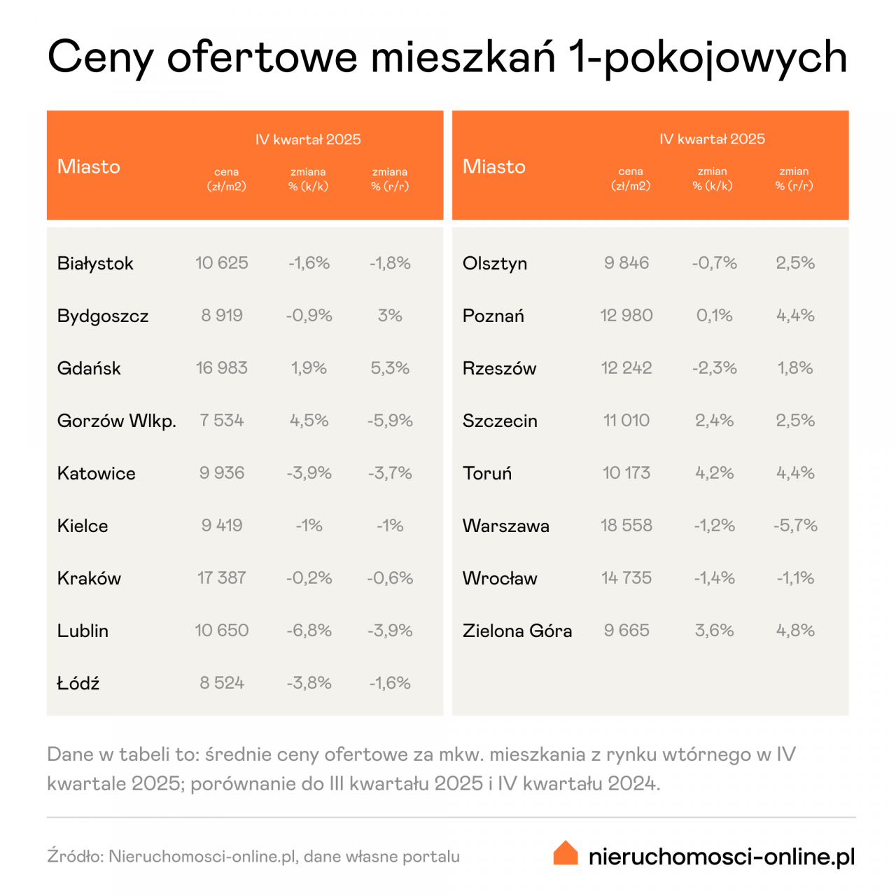 1-pokojowe