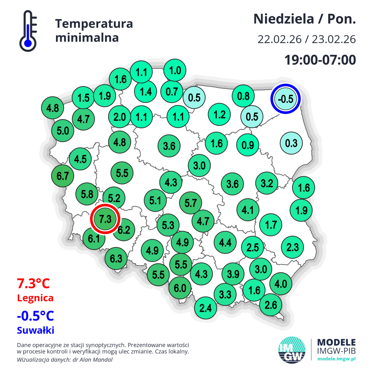 TEMP_MIN_W_NOCY