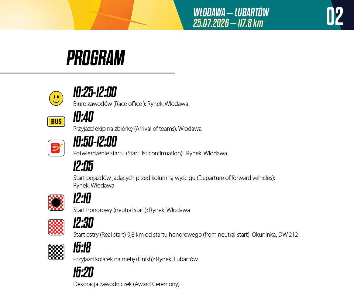 PROGRAM ETAP 2